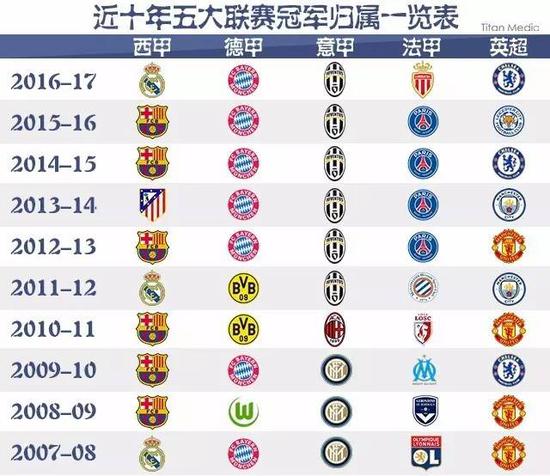 他们各自领